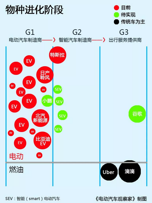 研究周报 | 电动物流车三国演义，运行商会被京东们割韭菜吗？