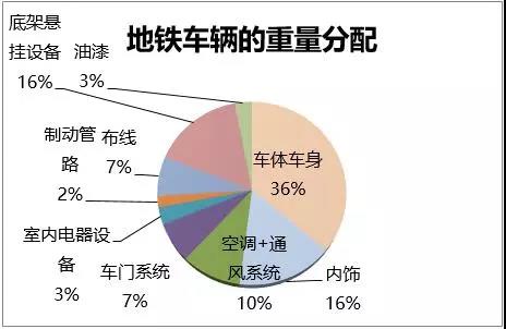 国内外高速动车组复合材料应用情况