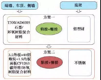 碳纤维复合材料